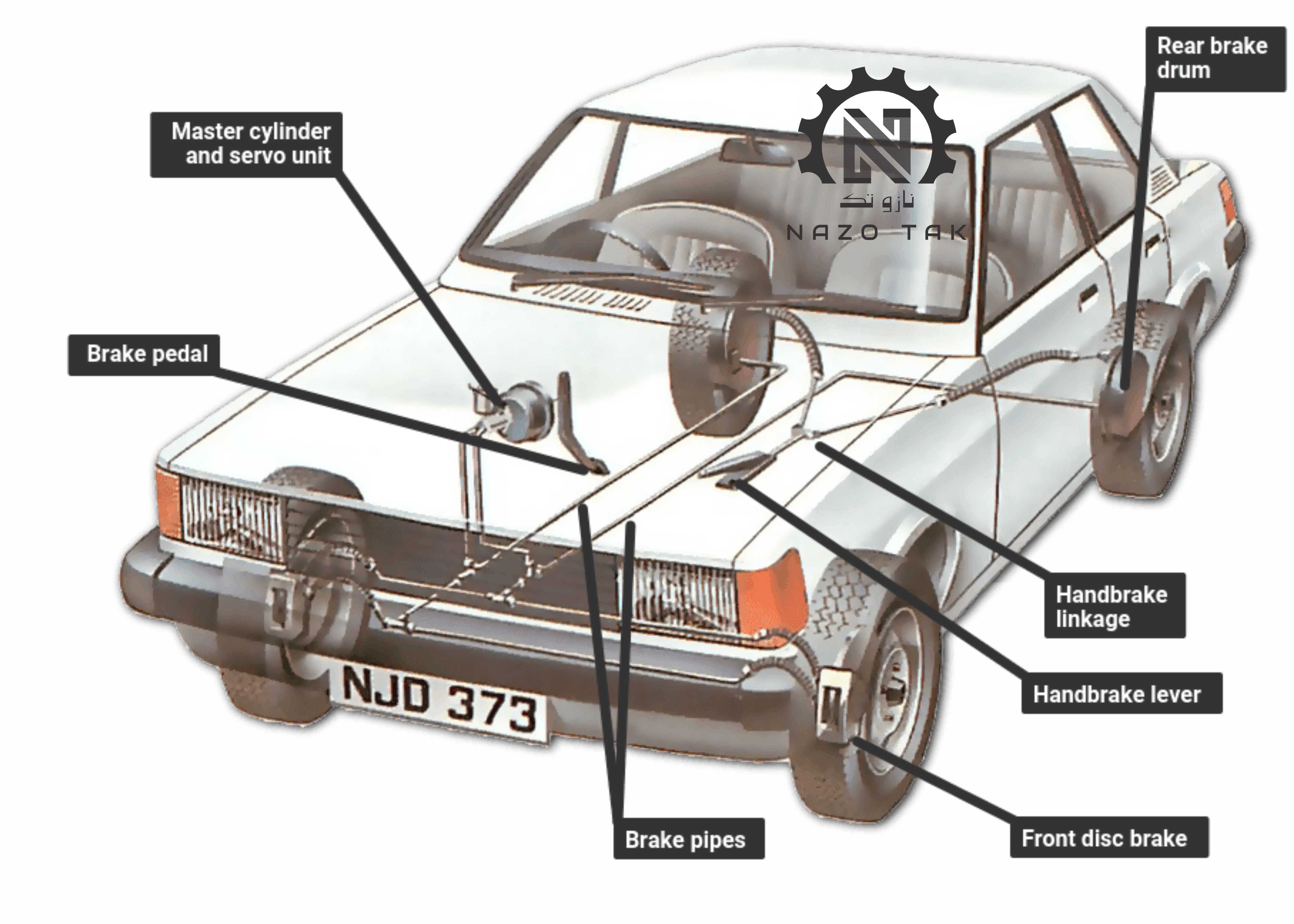 car braking system